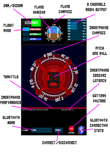 Flone Interface